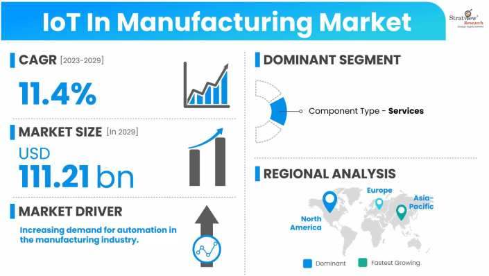 IoT-in-Manufacturing-Market-Dynamics